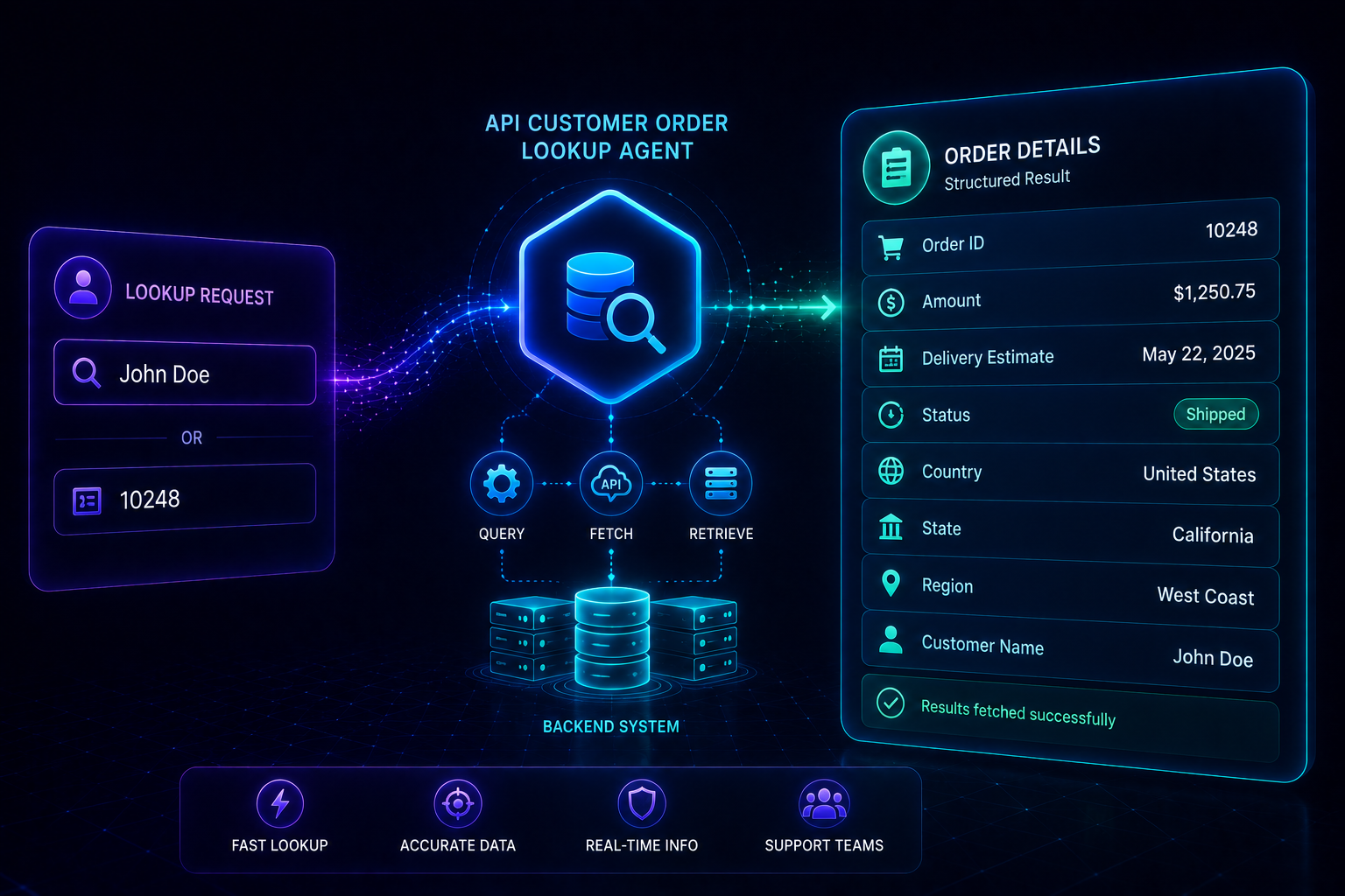 API Customer Order Lookup Agent