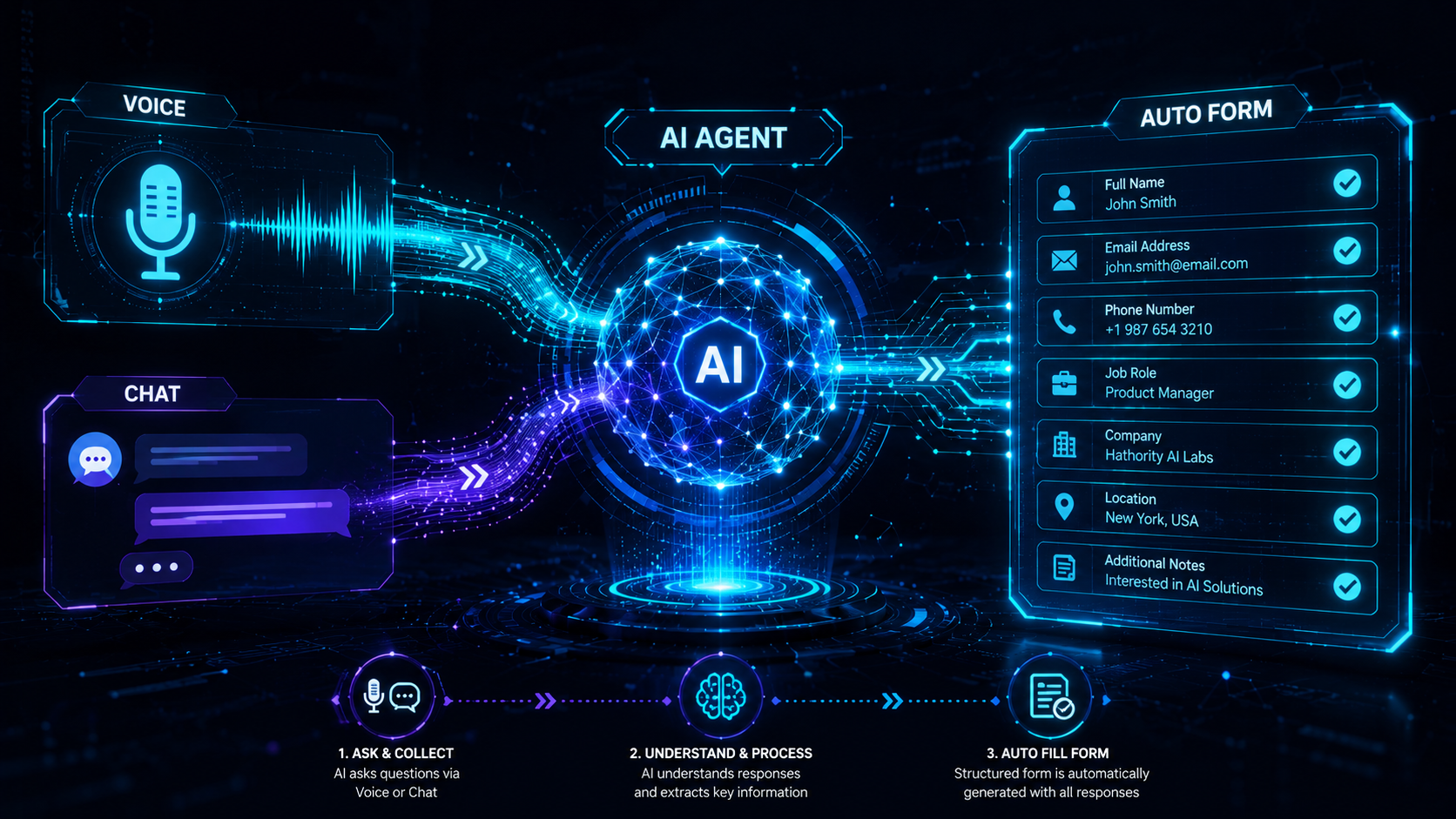 AI Voice & Chat Form Filling Agent