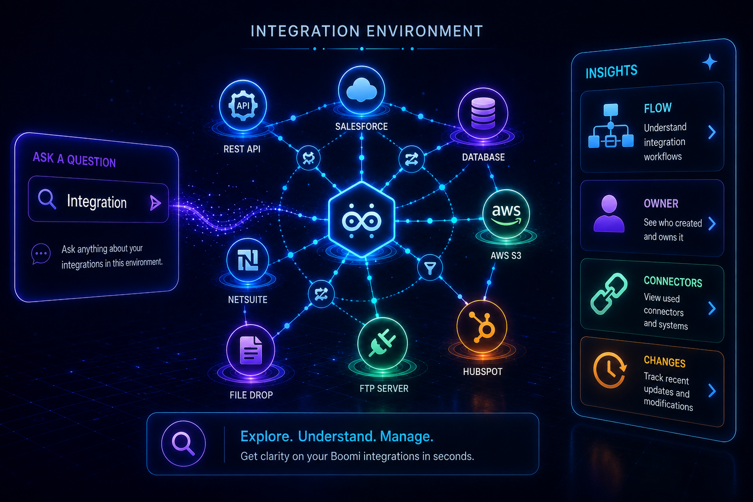Boomi Environment Explorer Agent