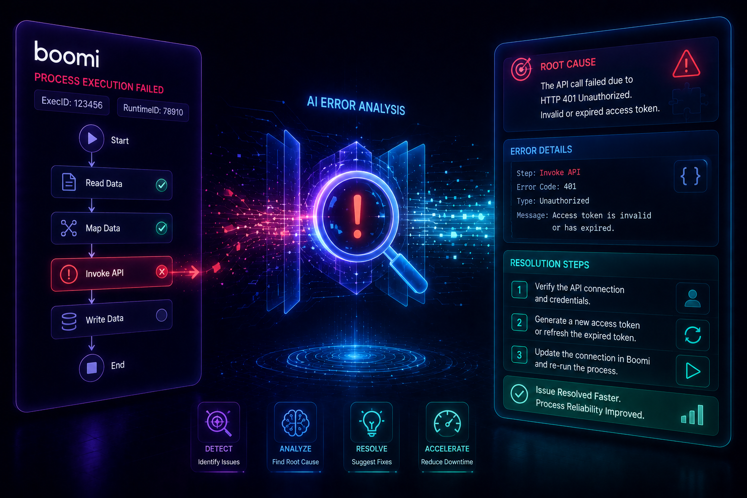 Boomi ErrorAnalyzer