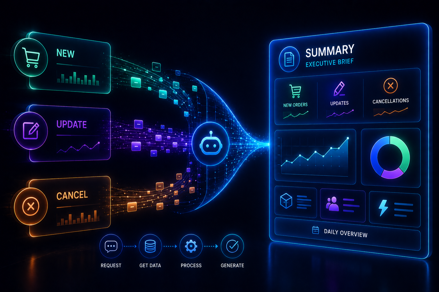 Executive Summary Bot