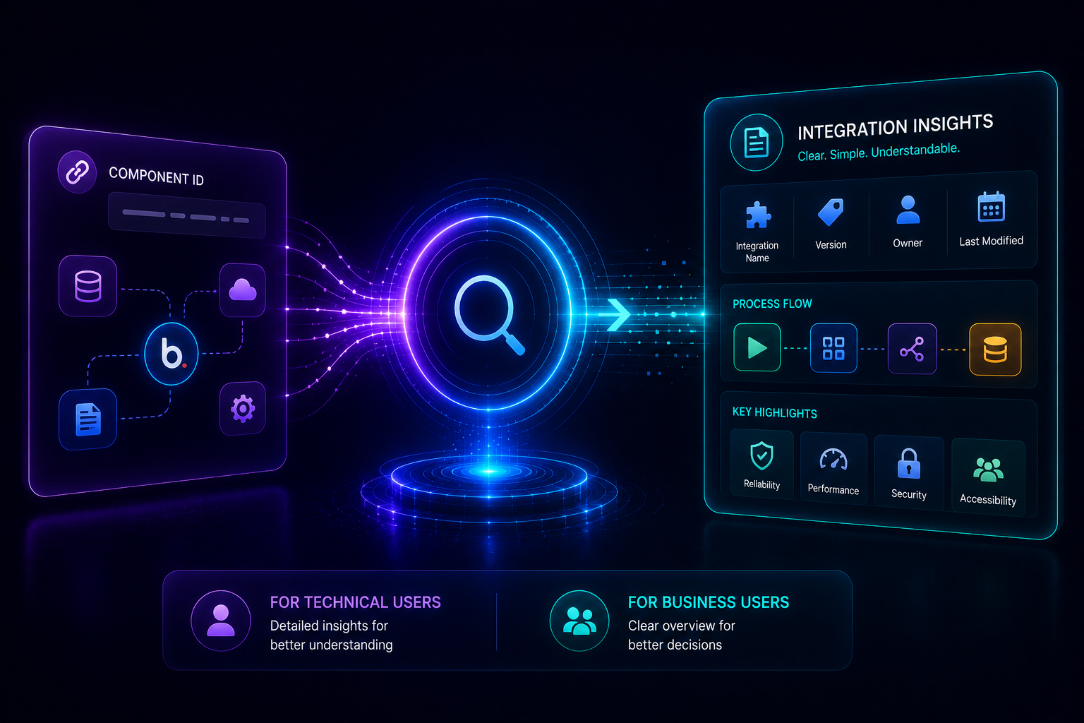 Boomi Integration Insights Agent