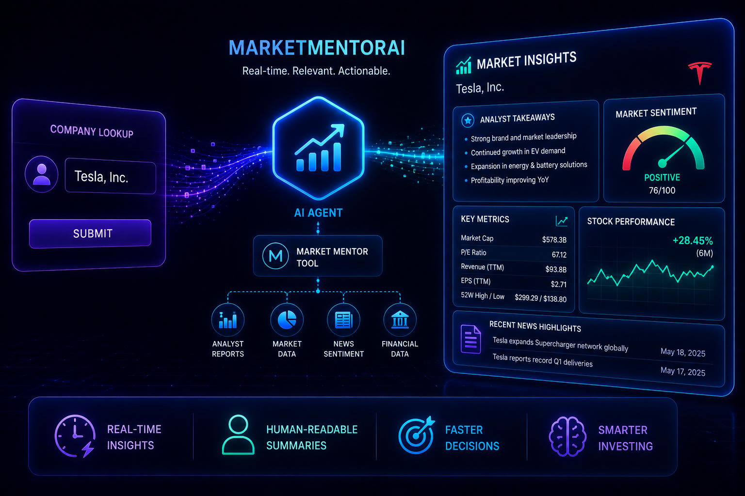 MarketMentorAI