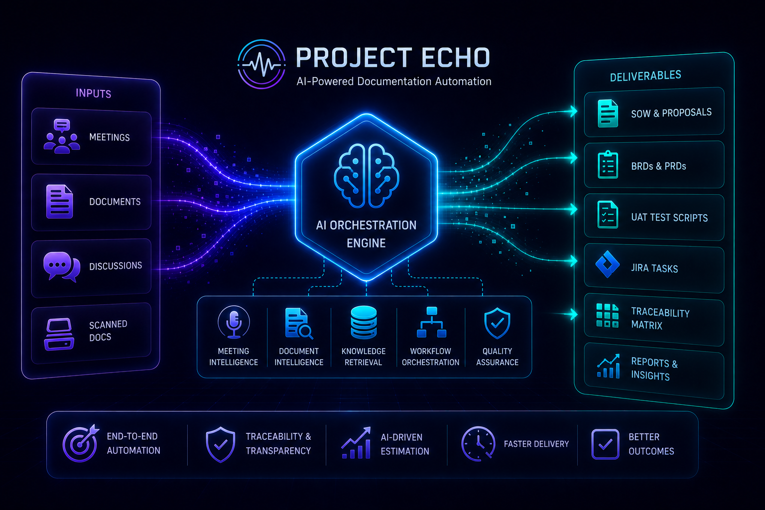 Project Echo
