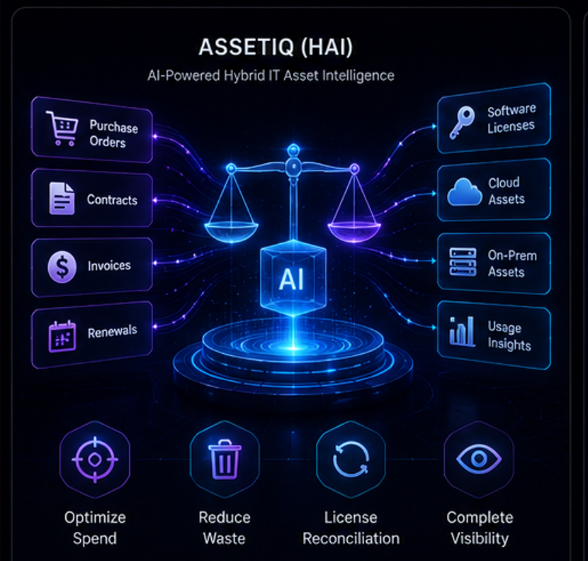 Hathority AssetIQ (HAI)